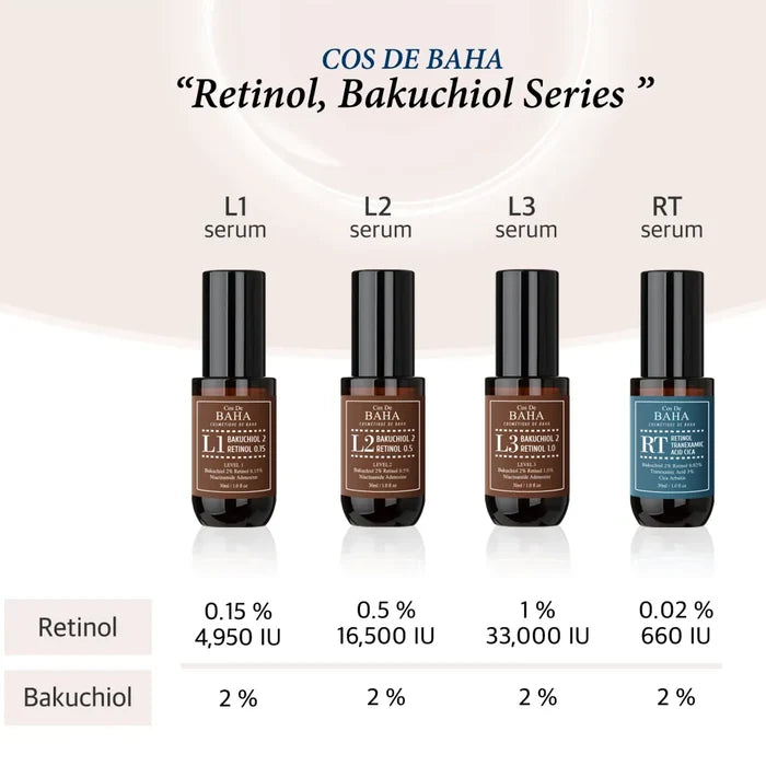 COS DE BAHA - L3 Bakuchiol 2 & Retinol 1.0