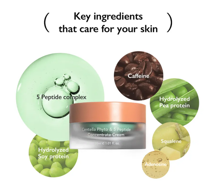 HARUHARU WONDER - Centella Phyto & 5 Peptide Concentrate Cream