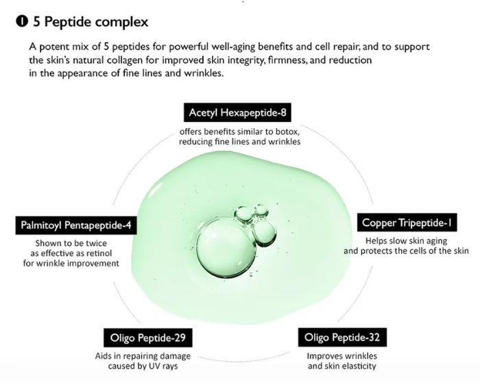 HARUHARU WONDER - Centella Phyto & 5 Peptide Concentrate Cream