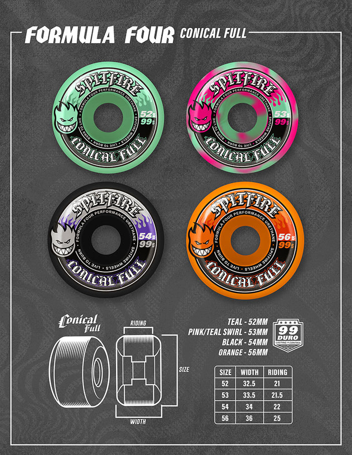 Spitfire F4 Conical Full 99a 52mm Teal Skateboard Wheels