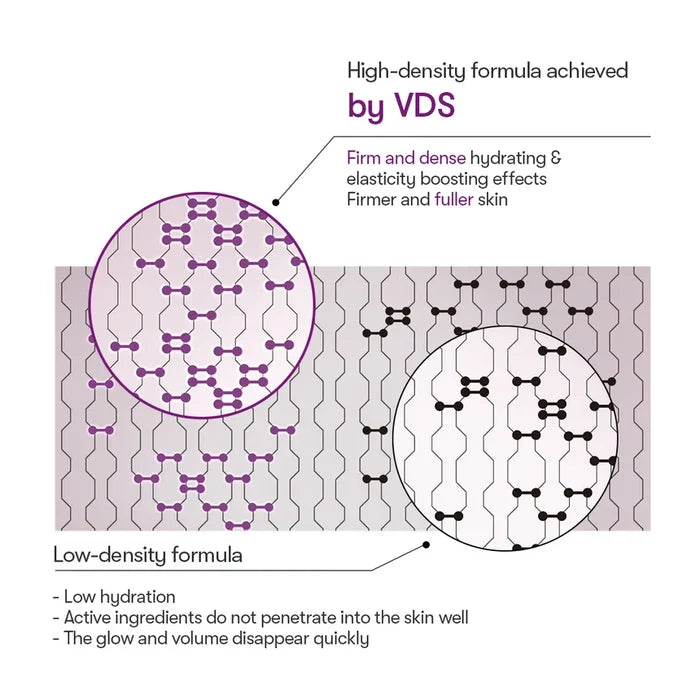 VT - Reedle Shot Lifting Serum
